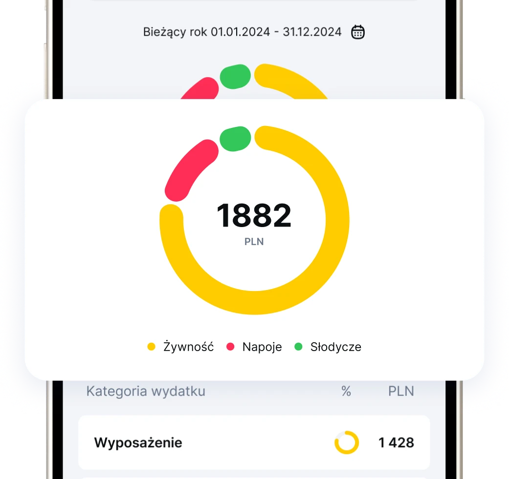 Ekran aplikacji z wykresem rocznych wydatków w podziale na kategorie